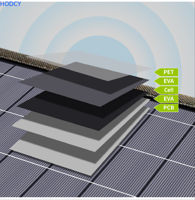 200W Fabric Sunpower Portable Folding Solar Panels Waterproof 4.5kg